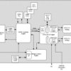 2K DSI to FPD-Link III Serializer with HDCP | RGC | 64 | -40 to 105
