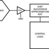 2 Channel, 500 ksps to 1 Msps, 8-Bit A/D Converter | DGK | 8 | -40 to 85