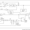 Radiation-tolerant QMLV, enhanced 30-V input, 1-A 500-kHz PWM controller, 100% duty cycle
