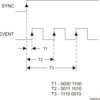 Quad channel time measurement unit | PFD | 100 | 0 to 70