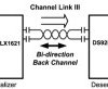 10-MHz to 50-MHz DC-balanced Channel Link III serializer with bi-directional control channel