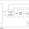 24-Bit, 20-kSPS, 4-Ch, single-supply delta-sigma ADC | DBQ | 16 | -40 to 85