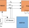 Automotive Catalog 2VRMS DirectPath™, 106dB Audio Stereo DAC with 32-bit, 384kHz PCM Interface | PW | 20 | -40 to 125