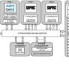 Dual-core SHARC+ (w/768KB L1), arm® Cortex-A5, 1MB Shared L2, 10/100 Ethernet, 176-LQFP