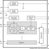 34-V, 8-channel digital-input serializer | PWP | 28 | -40 to 85