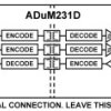 Robust 5kV RMS Triple Channel Digital Isolators, Input Disable (2/1 Channel Directionality)