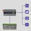 Qoltec Przetwornica napięcia Monolith 2000 MS Wave 12V na 230V 1000/2000W USB