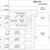 4-channel digital filter for delta-sigma modulators | RHA | 40 | -40 to 125
