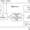 16-bit, 400-kSPS, low-power, wide-bandwidth delta-sigma ADC with input and reference buffers
