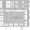 2V RMS DIRECTPATH 106dB Audio Stereo DAC with PCM interface and fully programmable miniDSP | PW | 28 | -25 to 85