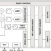 Low-power Sub-1GHz wireless transceiver for China and Japan frequency bands | RGP | 20 | -40 to 85