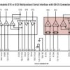 Software-Selectable Multiprotocol Transceiver with Termination and 3.3V Digital Interface
