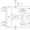 Automotive 16-bit, 860-SPS, 4-ch, delta-sigma ADC with PGA, oscillator, VREF, temp sensor and SPI | DGS | 10 | -40 to 125