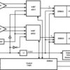 8-Bit, 3.0-GSPS Analog-to-Digital Converter (ADC) | NNB | 128 | -40 to 85