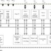 Rotary Sensing MCU with scan interface, 8KB Flash,256B SRAM for gas and water metering applications | PM | 64 | -40 to 85