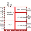Automotive power-supply sequencer with I²C support for up to six-channels