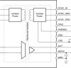 /-1V input voltage-sensing reinforced isolated-power amplifier with ratiometric single-ended output