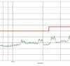 500kbps, full-duplex, isolated RS-485 and RS-422 transceiver with integrated power | DWE | 16 | -55 to 125