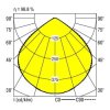Lampa sufitowa LED RIDI 321869 321869 3260 lm biały