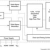 103-dB SNR stereo analog-to-digital converter (ADC) with single-ended inputs | DB | 20 | -40 to 85