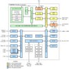 32-MHz Arm® Cortex®-M0+ MCU with 64-KB flash, 4-KB SRAM, 12-bit ADC