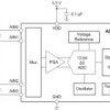 Automotive, 12-bit, 3.3-kSPS, 4-ch, delta-sigma ADC with PGA, oscillator, VREF, temp sensor and SPI