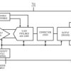 12-Bit, 80Msps ADCs