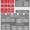 Sitara processor: Arm Cortex-A15 & DSP | ABC | 760 | 0 to 90