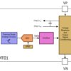 0.5°C Accurate 2-pin Temperature Sensor with a Pulse Train Interface | DQX | 2 | -50 to 150