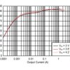 12.6-V, 7-A Fully-Integrated Synchronous Boost Converters in 2.0-mm x 2.5-mm VQFN Package | RNR | 11 | -40 to 125