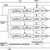 2.5 V to 5.5 V, 500 A Quad Voltage Output 12-Bit DAC in 10-Lead Packages