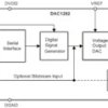 Low Distortion Digital-to-Analog Converter for Seismic Applications | PW | 24 | -40 to 85