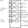 3.3V LVDS Receiver 24-Bit Flat Panel Display (FPD) Link - 65MHz | DGG | 56 | -10 to 70