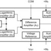 Precision High-Speed Logarithmic Amplifier with 2.5V Reference and Uncommitted Output Op Amps