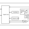±1.0°C accurate I²C temperature sensor with alert in compact X2SON package