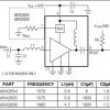 1575MHz/1900MHz Variable-IP3 Low-Noise Amplifiers