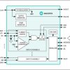 Industrial, Octal, Digital Input Translator/Serializer