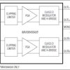 Stereo, High-Power, Class D Amplifier