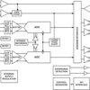 Dual-Channel, 16-Bit, 370-MSPS Analog-to-Digital Converter (ADC) | RME | 56 | -40 to 85