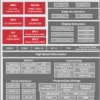 1.5 GHz Arm Cortex-A15 with Graphics & DSP for Infotainment & Cluster | ABC | 760 | -40 to 125