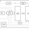 Automotive 16-bit 1.65 to 5.5V I²C/SMBus I/O expander with interrupt, reset and config registers | PW | 24 | -40 to 125