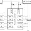Automotive 16-bit constant-current LED sink driver | PWP | 24 | -40 to 125