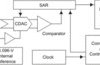 16-Bit 1MSPS 0.65 LSB Max INL Precision ADC with Parallel Interface and Reference | RGZ | 48 | -40 to 85