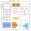 Ultrasonic signal processor and transducer driver | PW | 16 | -40 to 105