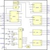 4.5V-18V Vin, 3A/1A/1A Triple Synchronous Buck Converter with 350mA/150mA Dual LDOs | RHB | 32 | -40 to 85