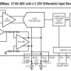 12-Bit, 80Msps Wide Bandwidth ADC