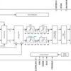 Dual-Channel, 16-Bit, 800-MSPS, 1x-4x Interpolating Digital-to-Analog Converter (DAC) | RGZ | 48 | -40 to 85