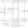 Dual-Channel, 12-Bit, 50-MSPS Analog-to-Digital Converter (ADC) | RGZ | 48 | -40 to 85