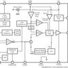 High Efficiency Low-Side Controller with True Shutdown | NKL | 10 | -40 to 125