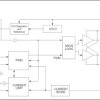 Automotive 4.5V to 15.5V digitally Assisted push-pull PWM controller